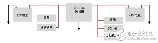 双电池系统中的互连汽车48V和12V电源轨,第2张