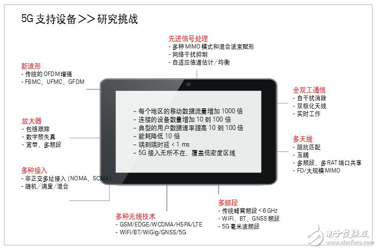 适用于5G时代的波形测试分析系统是怎样的？,第2张