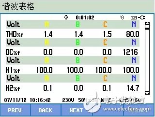 福禄克在手，数据中心威胁不在有,第3张