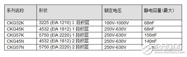 C0G 特性树脂电极产品及带金属端子的迭容新系列产品投入量产,第3张