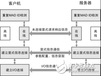 CAN应用层协议详解之DeviceNet协议,第3张