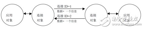 CAN应用层协议详解之DeviceNet协议,第4张