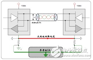 CAN总线抗干扰 6条“军规”,第4张