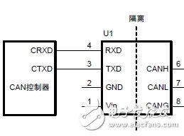 CAN总线抗干扰 6条“军规”,第5张