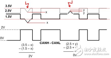 CAN总线抗干扰 6条“军规”,第9张