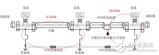 CAN总线抗干扰 6条“军规”,第11张