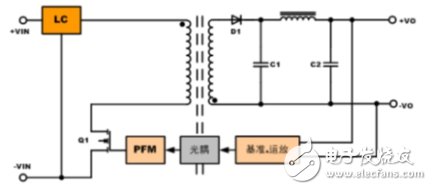 隔离与非隔离电源特性PK,第2张