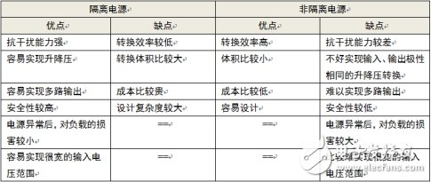 隔离与非隔离电源特性PK,第4张