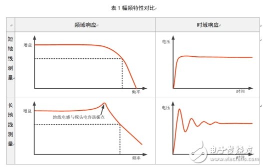 测量高频信号时千万别用鳄鱼地线,第2张