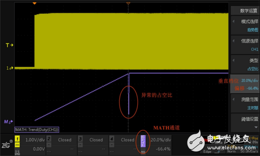 PWM占空比趋势测量可快速分析电机运行异常,第6张