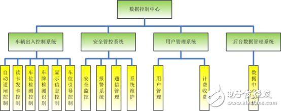 智能停车场系统设计方案,第3张