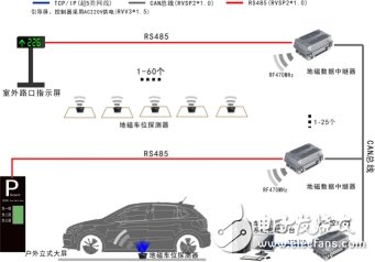 智能停车场系统设计方案,第6张