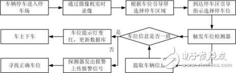 智能停车场系统设计方案,第8张