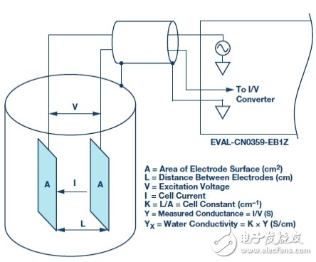 全自动自校准电导率测量系统,第2张