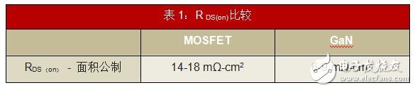 用GaN重新考虑功率密度,第2张