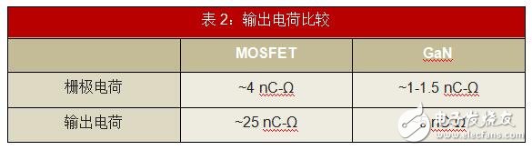 用GaN重新考虑功率密度,第3张