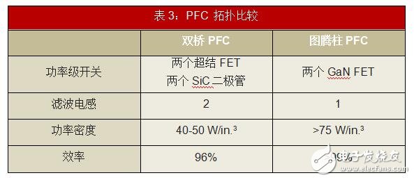 用GaN重新考虑功率密度,第8张