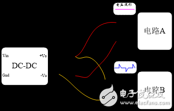 DC-DC电源模块常见应用问题分析与解决,第2张