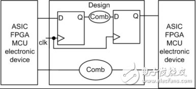 如何利用FPGA进行时序分析设计,第2张