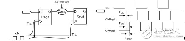 如何利用FPGA进行时序分析设计,第4张