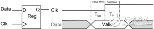 如何利用FPGA进行时序分析设计,第5张