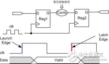 如何利用FPGA进行时序分析设计,第6张