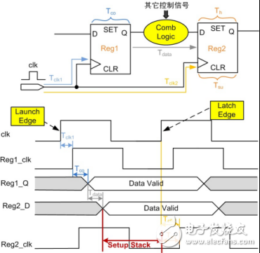 如何利用FPGA进行时序分析设计,第8张
