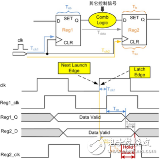 如何利用FPGA进行时序分析设计,第9张