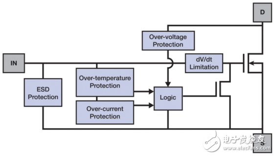 自我保护型 MOSFET 可在汽车应用的严苛环境中提供更高的可靠性,第4张