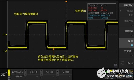 示波器模板测试功能解读,第2张