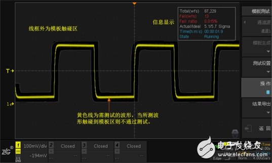 示波器模板测试功能解读,第3张