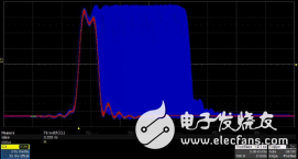 破局之作 鼎阳科技重磅发布两款新品 多项参数突破国内技术瓶颈,第3张