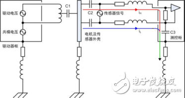 功率分析仪现场干扰排查的实例,第4张