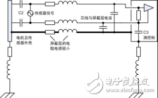 功率分析仪现场干扰排查的实例,第8张