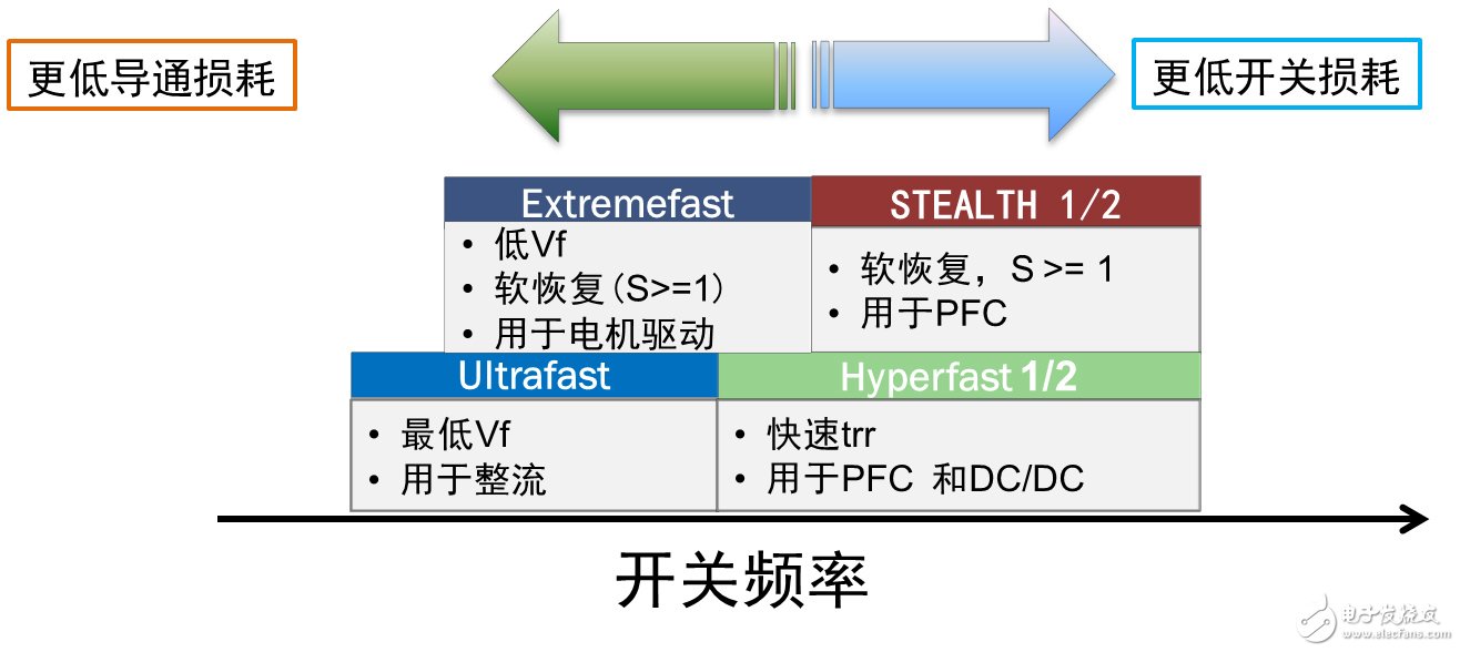 安森美半导体针对混合电动汽车电动汽车的功能电子化方案,第4张