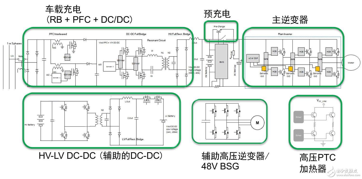 安森美半导体针对混合电动汽车电动汽车的功能电子化方案,第2张