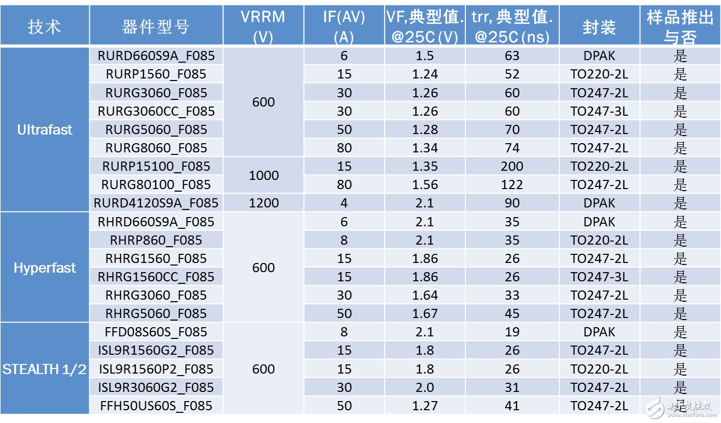 安森美半导体针对混合电动汽车电动汽车的功能电子化方案,第5张