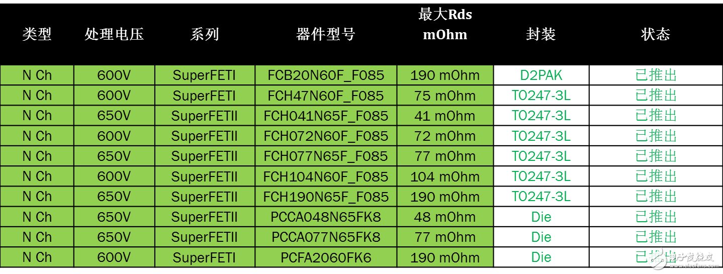 安森美半导体针对混合电动汽车电动汽车的功能电子化方案,第7张