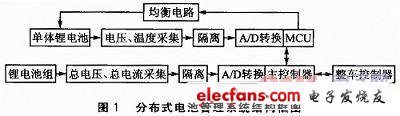 基于HCNR201的电压采集隔离电路设计,第2张