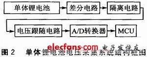 基于HCNR201的电压采集隔离电路设计,第3张