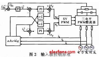 基于三电平拓扑的电力电子变压器研究,第3张