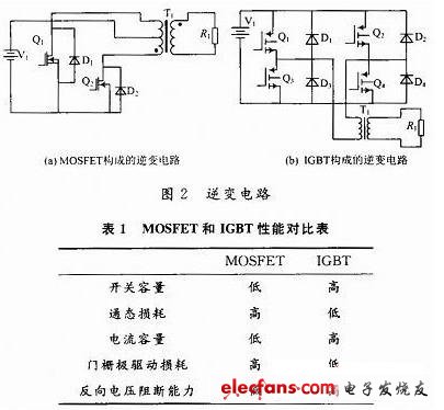 IGBT光伏发电逆变电路,第3张