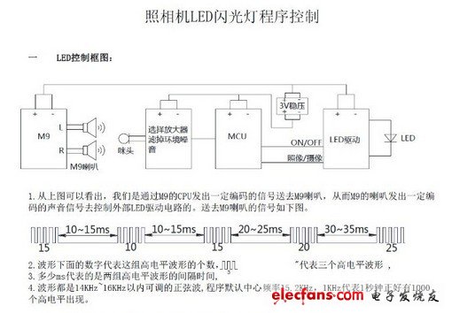 魅族M9 1W LED闪光灯控制研究,第2张