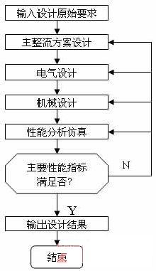 大功率整流电源的智能CAD系统研制,第2张