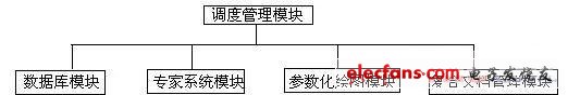 大功率整流电源的智能CAD系统研制,第3张