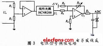 基于TMS320F2812的高频链逆变器控制系统,第4张