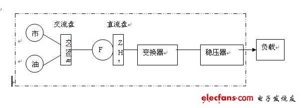 通信电源供电模式简析,第2张