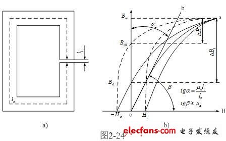 开关电源变压器铁芯气隙的选取,第3张