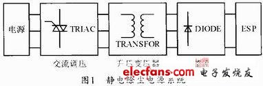 基于MATALAB的静电除尘电源技术仿真,第2张