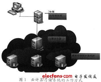 基于虚拟化与分布式技术的存储系统,第2张